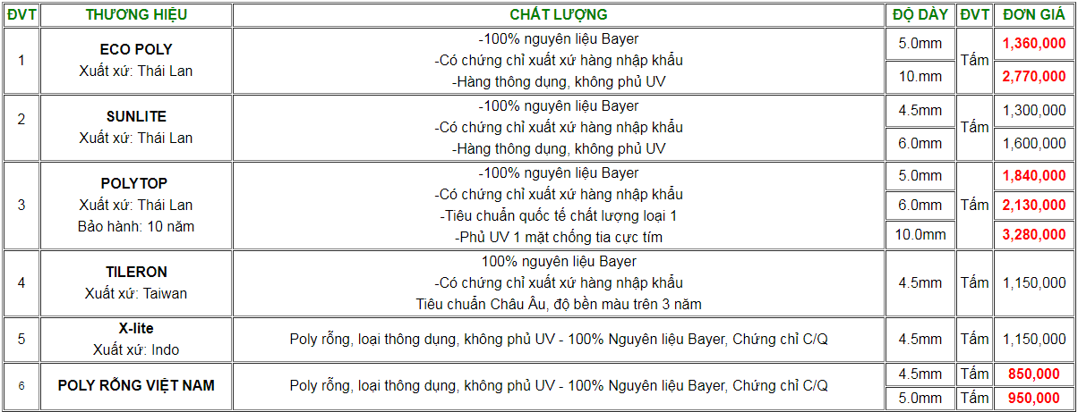 Bảng giá tấm lợp lấy sáng Polycarbonate dạng rỗng 2m1 x 5m8